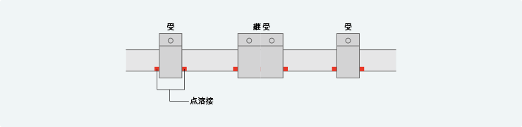 ブラケット（横受）の点溶接