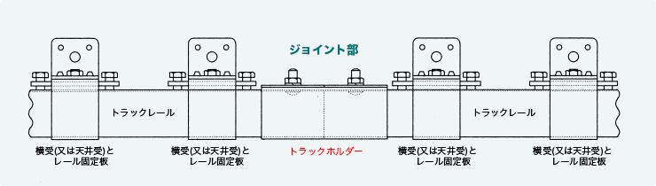 トラックホルダーで連結