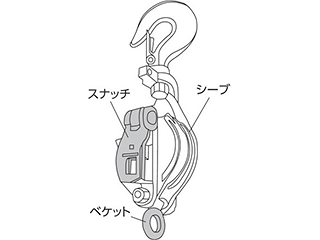 滑車の機構名称