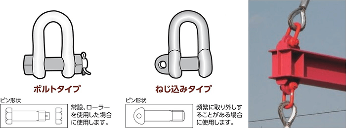ボルトタイプとねじ込みタイプ