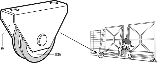 戸車の使用イメージ