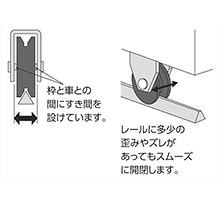 アングルレールとV型車輪
