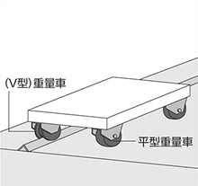 フロアーでの平型車輪（片側V型車輪）
