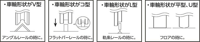 車輪の種類と使用レール