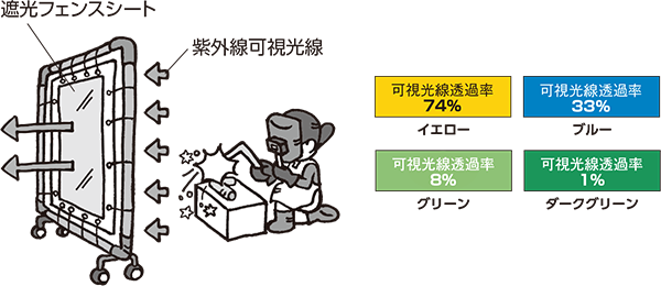 可視光線透過率