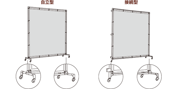 フェンスのタイプ