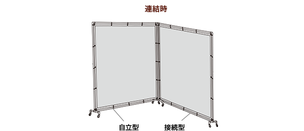 フェンスの連結