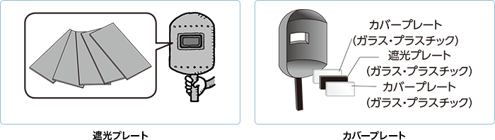 溶接面のパーツ