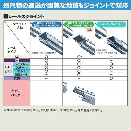 岡田 D30レール インナージョイント 12T64 (スチールレール専用