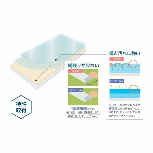 ビバフィルム 超耐久保護フィルム (ノンスリップ加工) 基材PET100μm